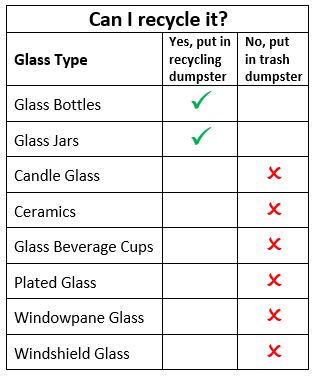 Glass Recycling Chart