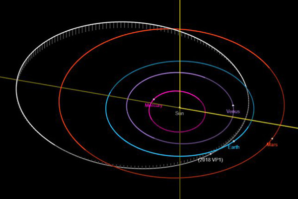 Asteroid trajectory
