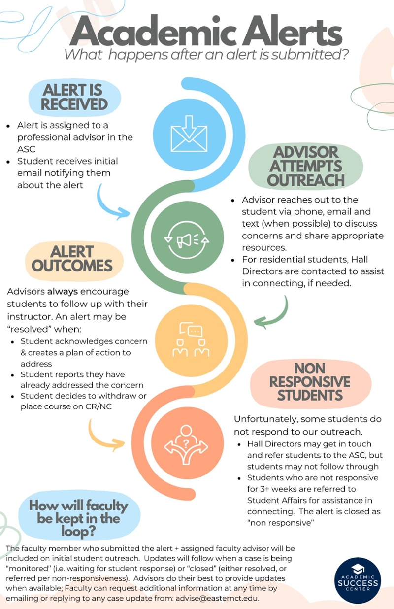 Academic Alert Process