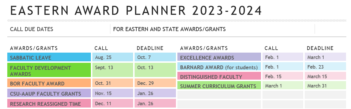 Chart of deadlines for funding and awards