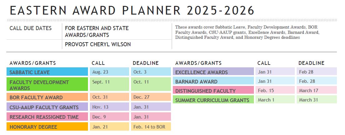 Due dates for 2025-2026 awards and funding for faculty