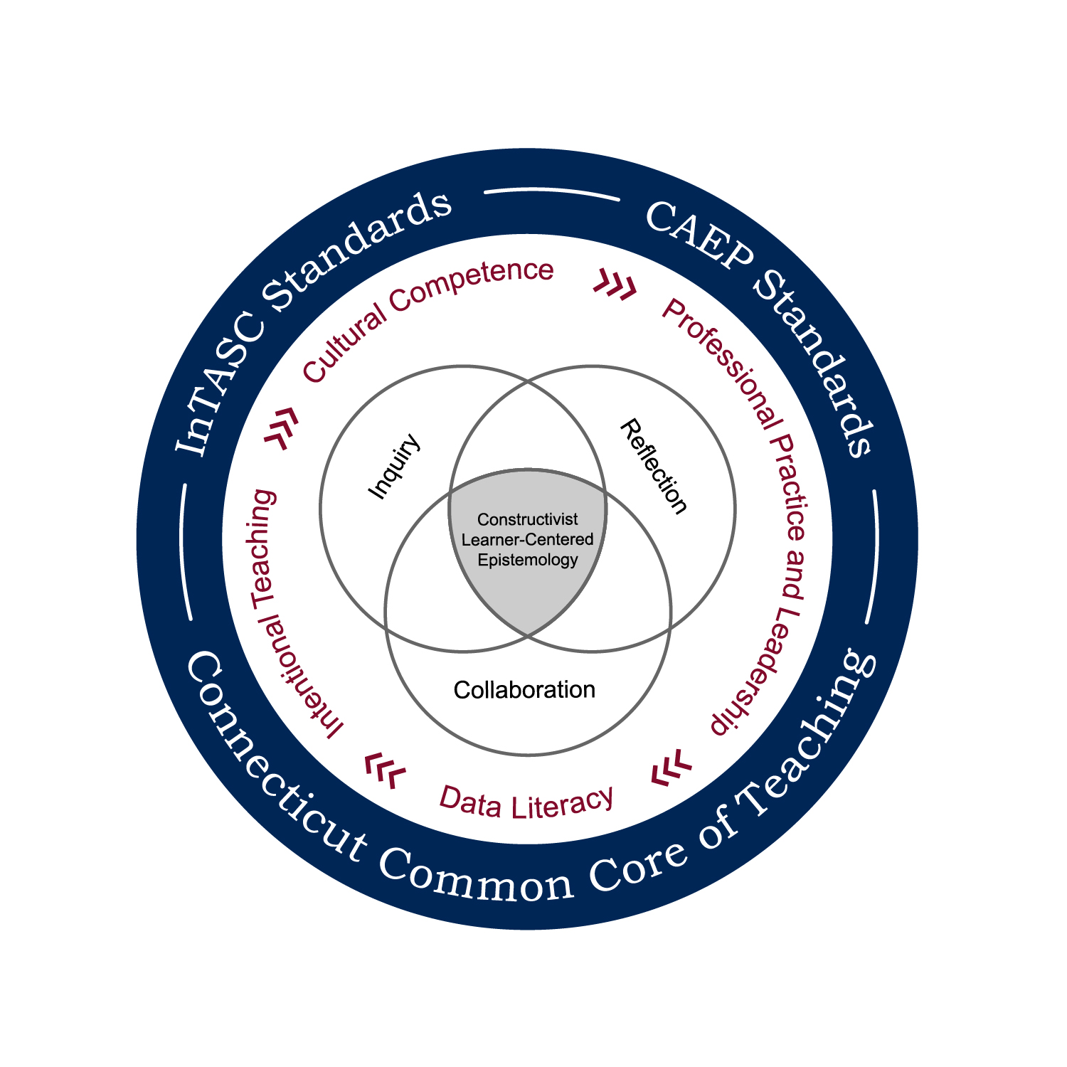 CLO_conceptual_framework