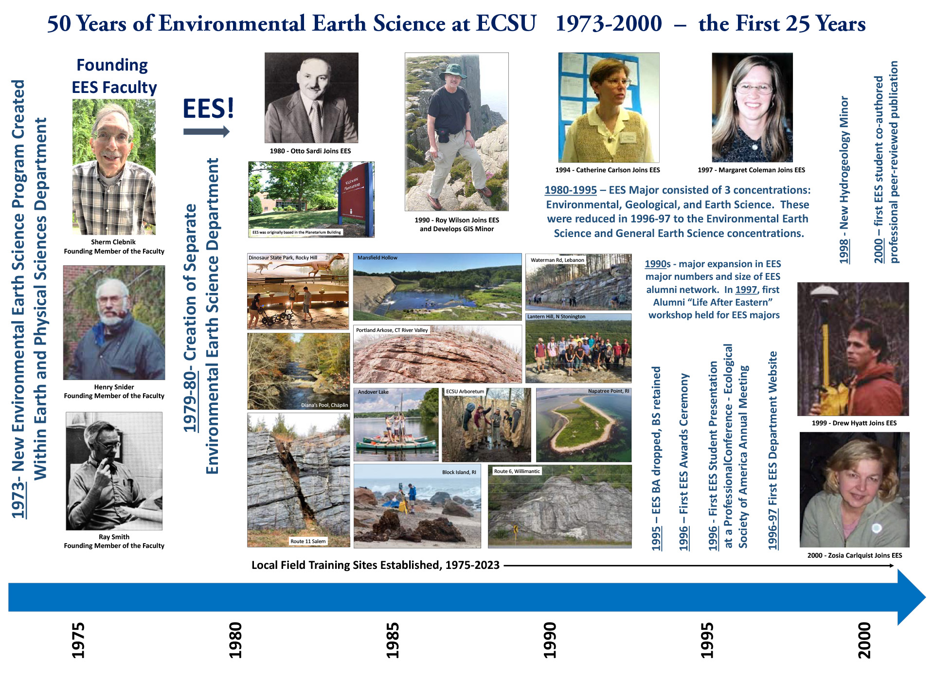 50 Years of Environmental Earth Science at ECSU 1973-2000 – the First 25 Years