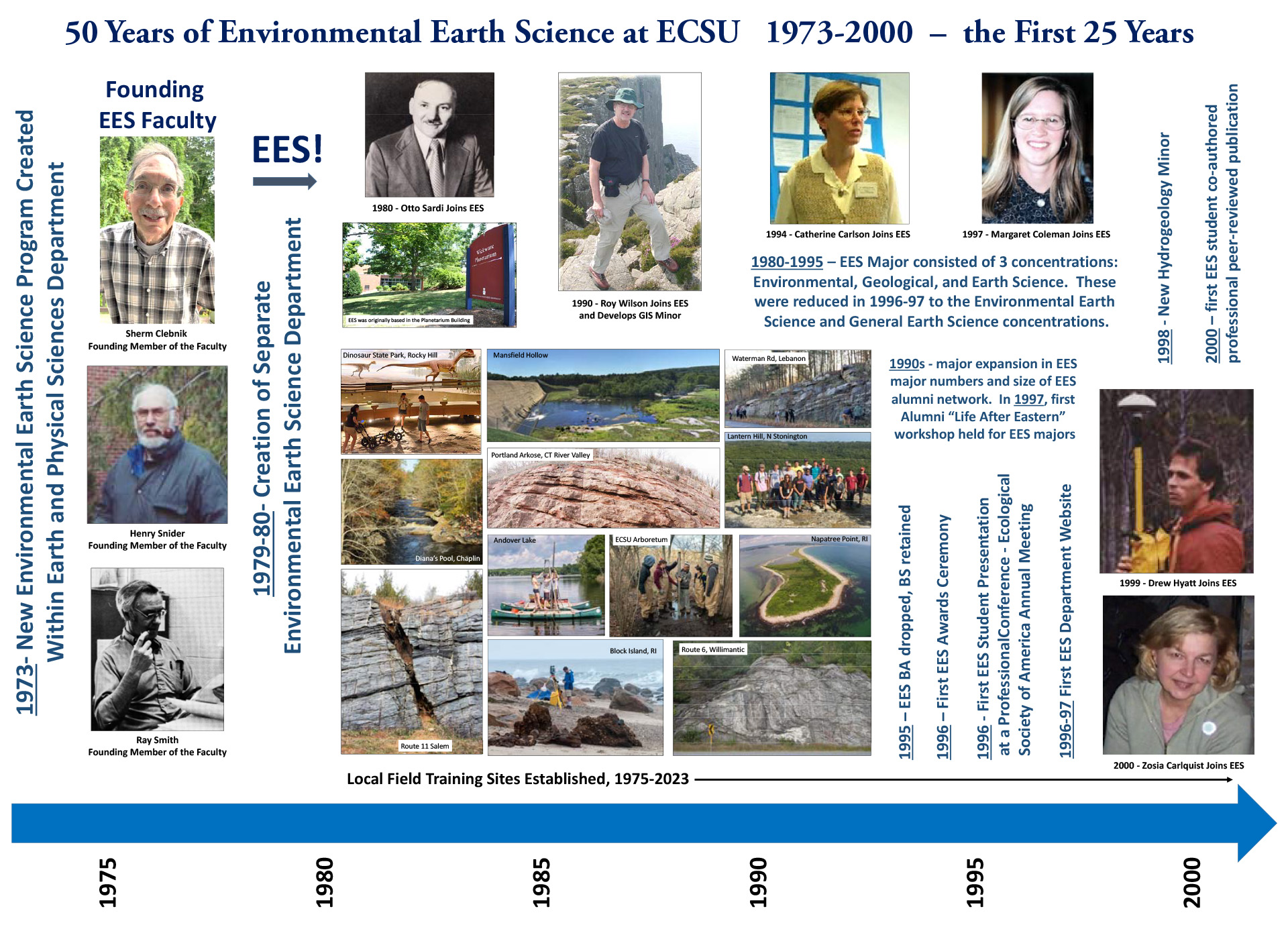 50 Years of Environmental Earth Science at ECSU 1973-2000 – the First 25 Years