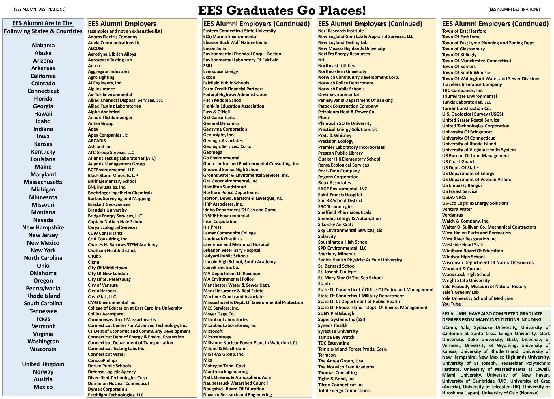 EES Graduates Go Places!