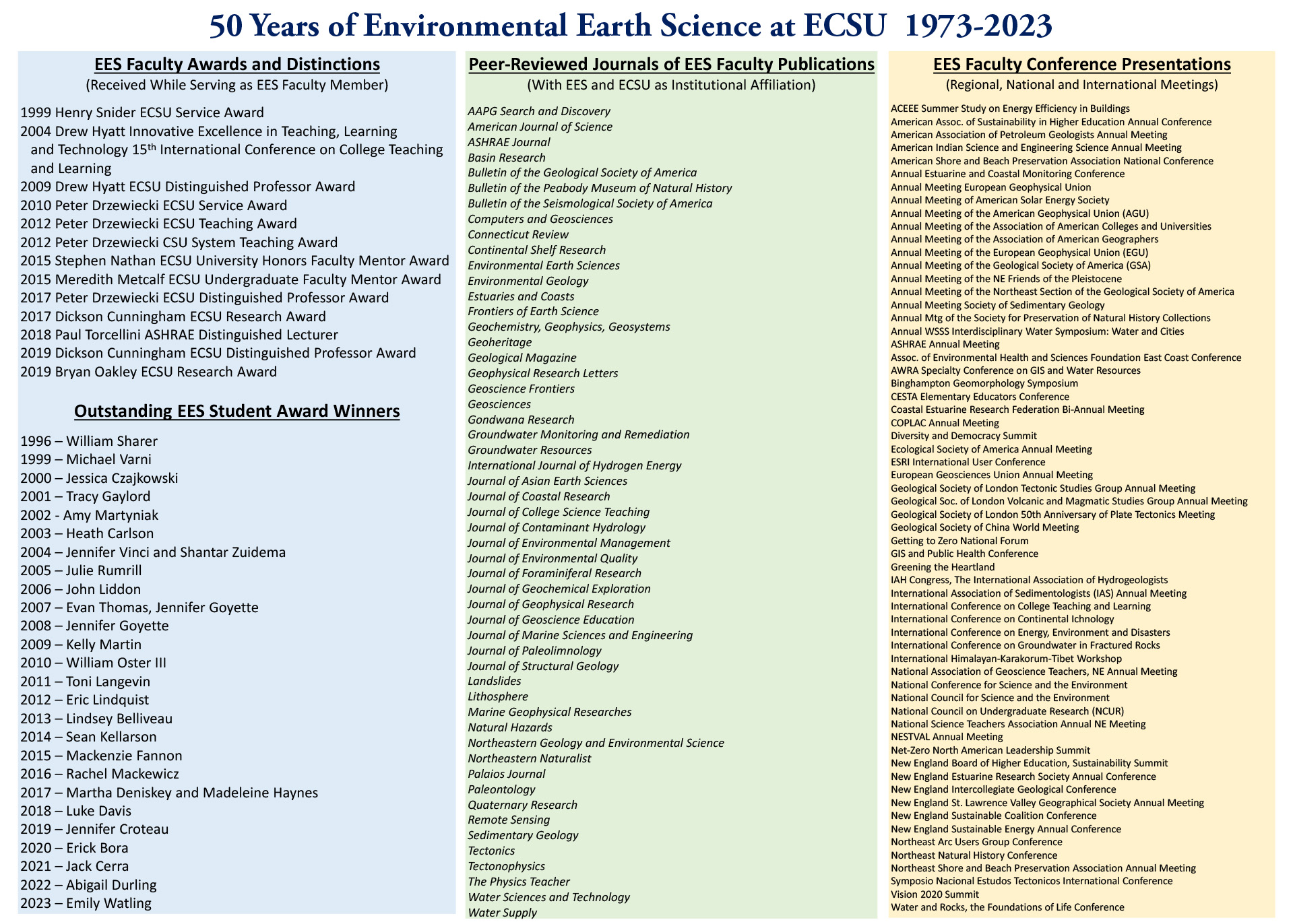 50 Years of Environmental Earth Science at ECSU 1973-2023