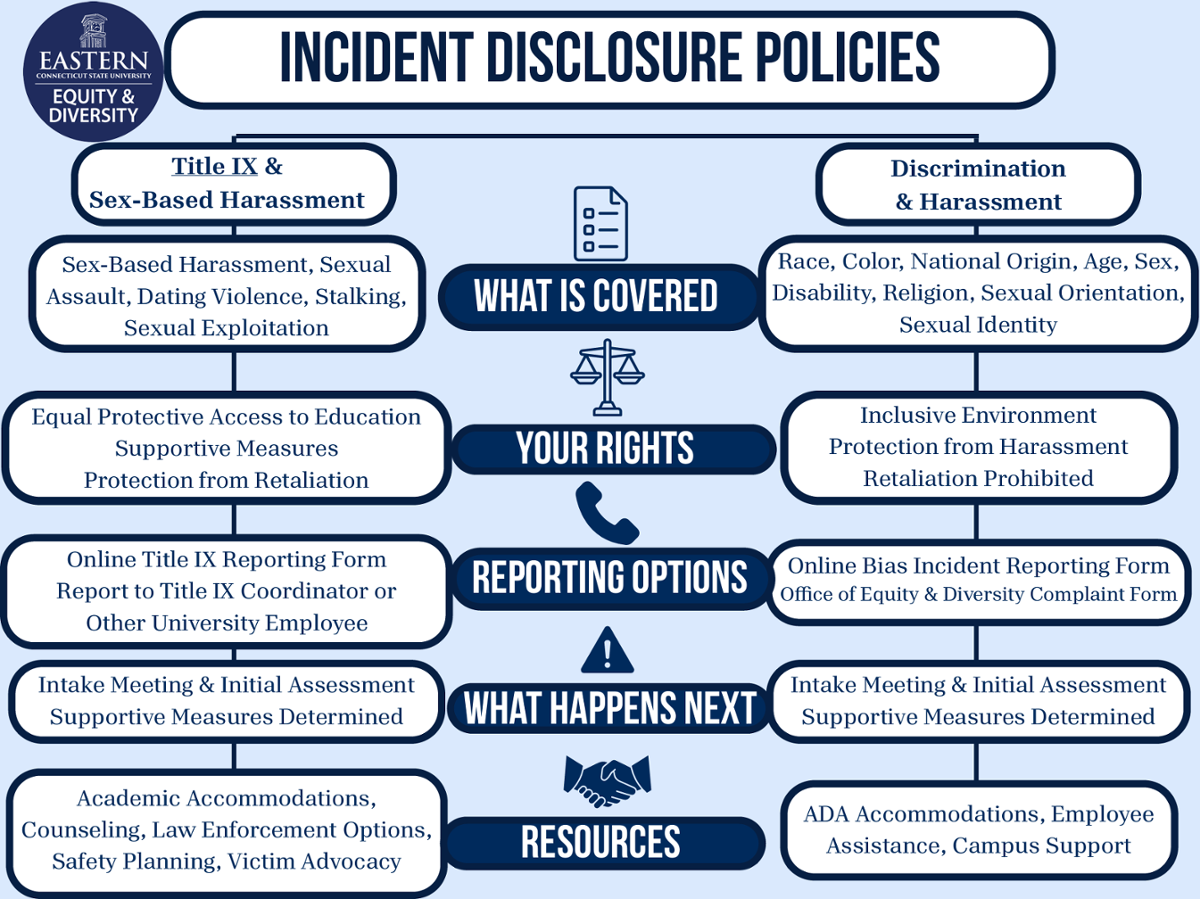 Visual of the first part of the flowchart 
