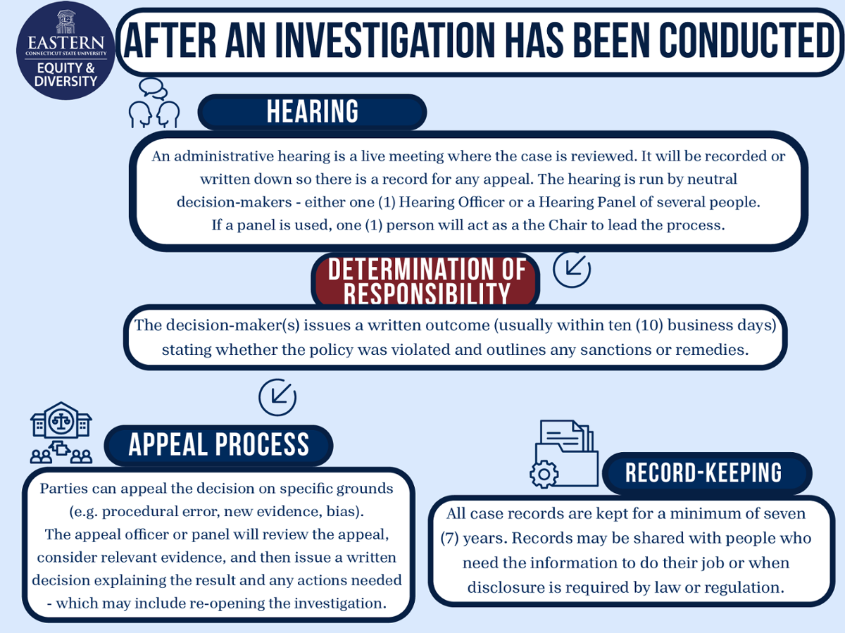 Visual of the third part of the flowchart 