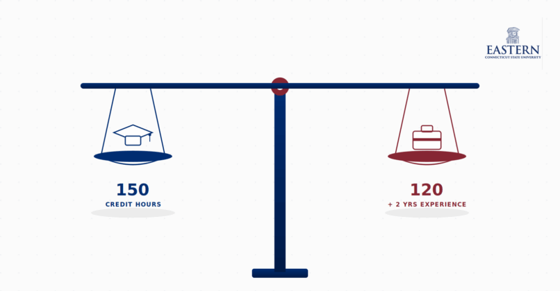 Balanced scale comparing 