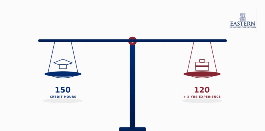 Balanced scale comparing 