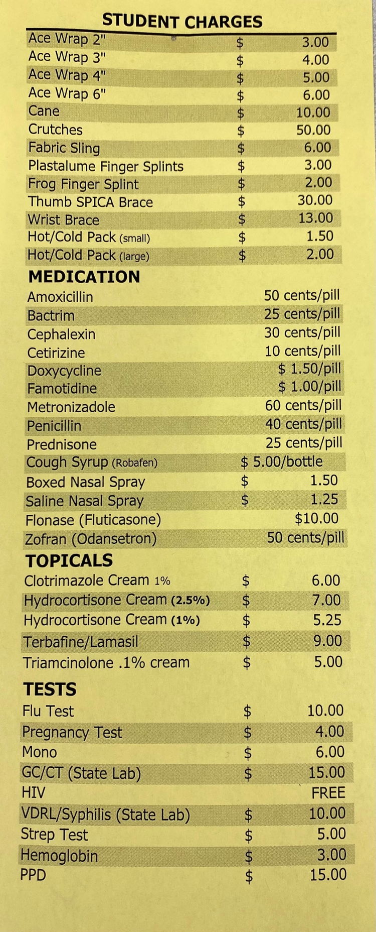 medcosts