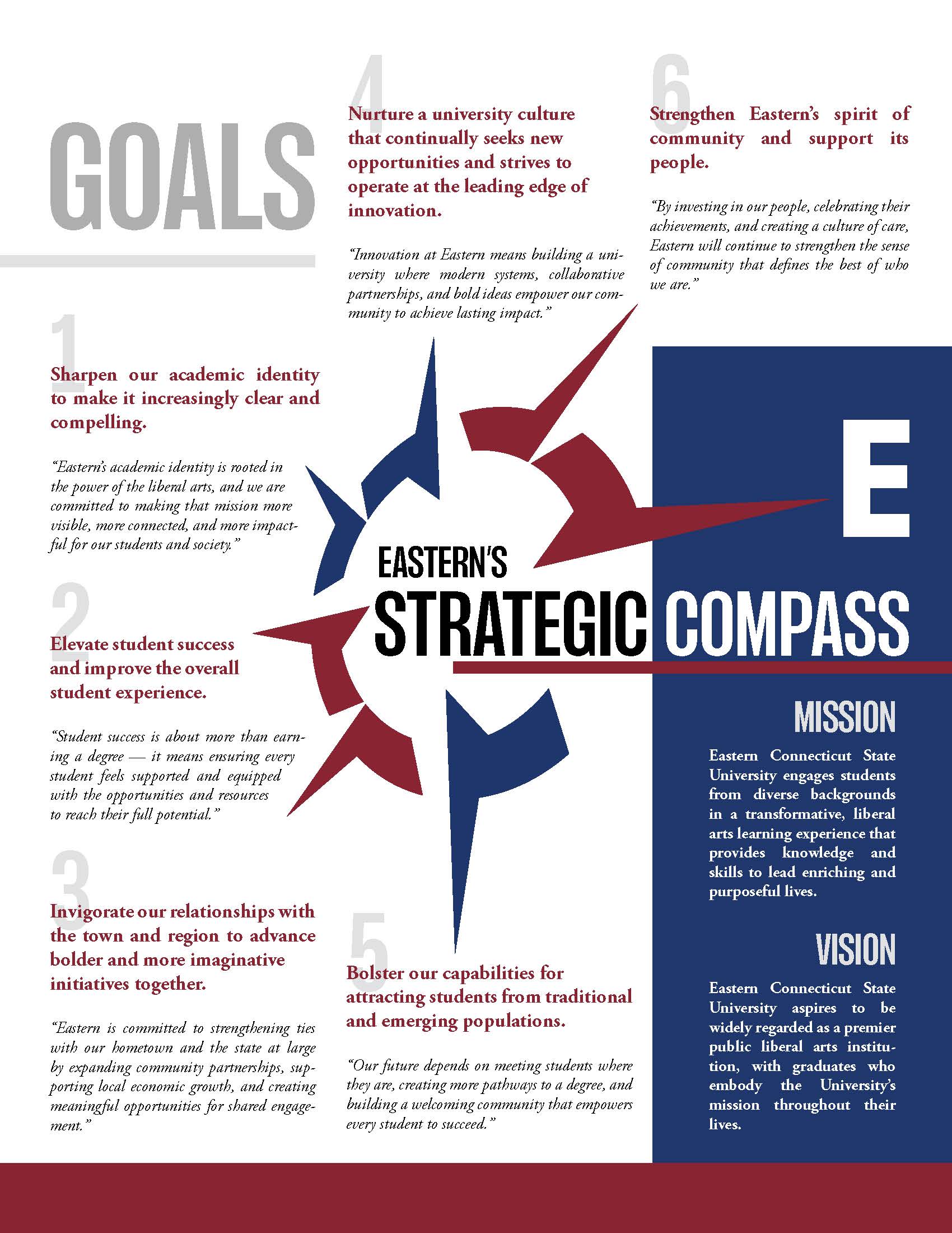 Strategic Compass graphic