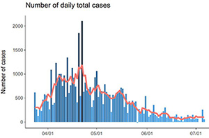 Screenshot of COVID graph