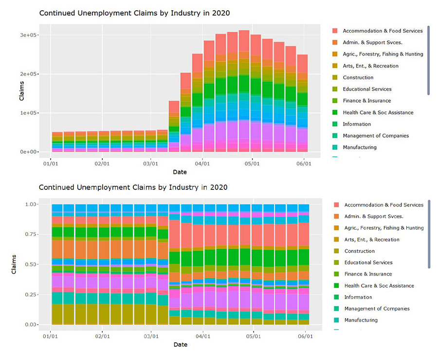 unemployment screenshot 