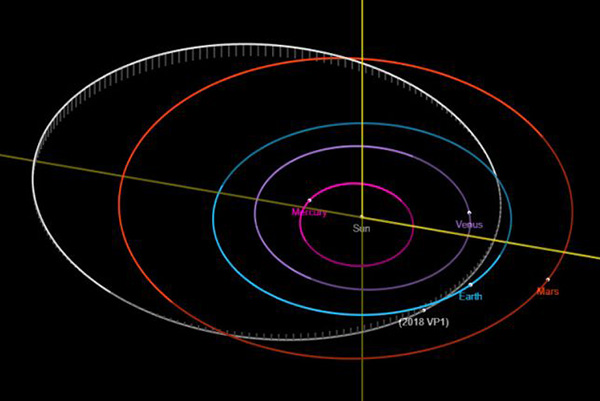 Asteroid trajectory