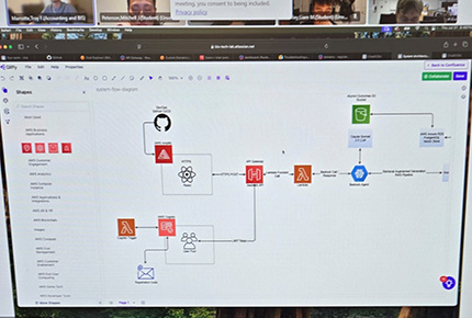 computer screen with flowchart information on it