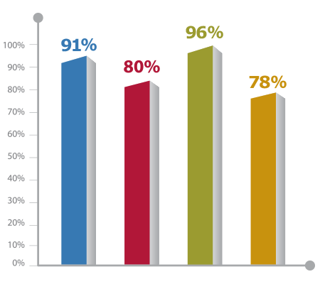 value-of-liberal-arts-degree-chart.png