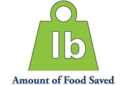 Amount of Food Saved