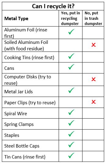 Metal Recycling Chart