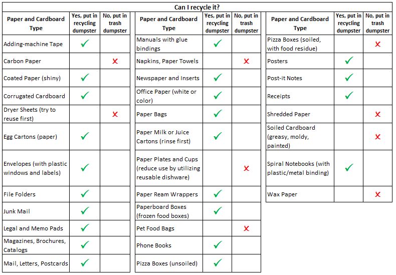 Paper and Cardboard Recycling Chart