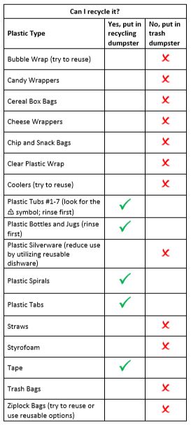 Plastic Recycling Chart