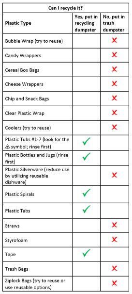Plastic Recycling Chart