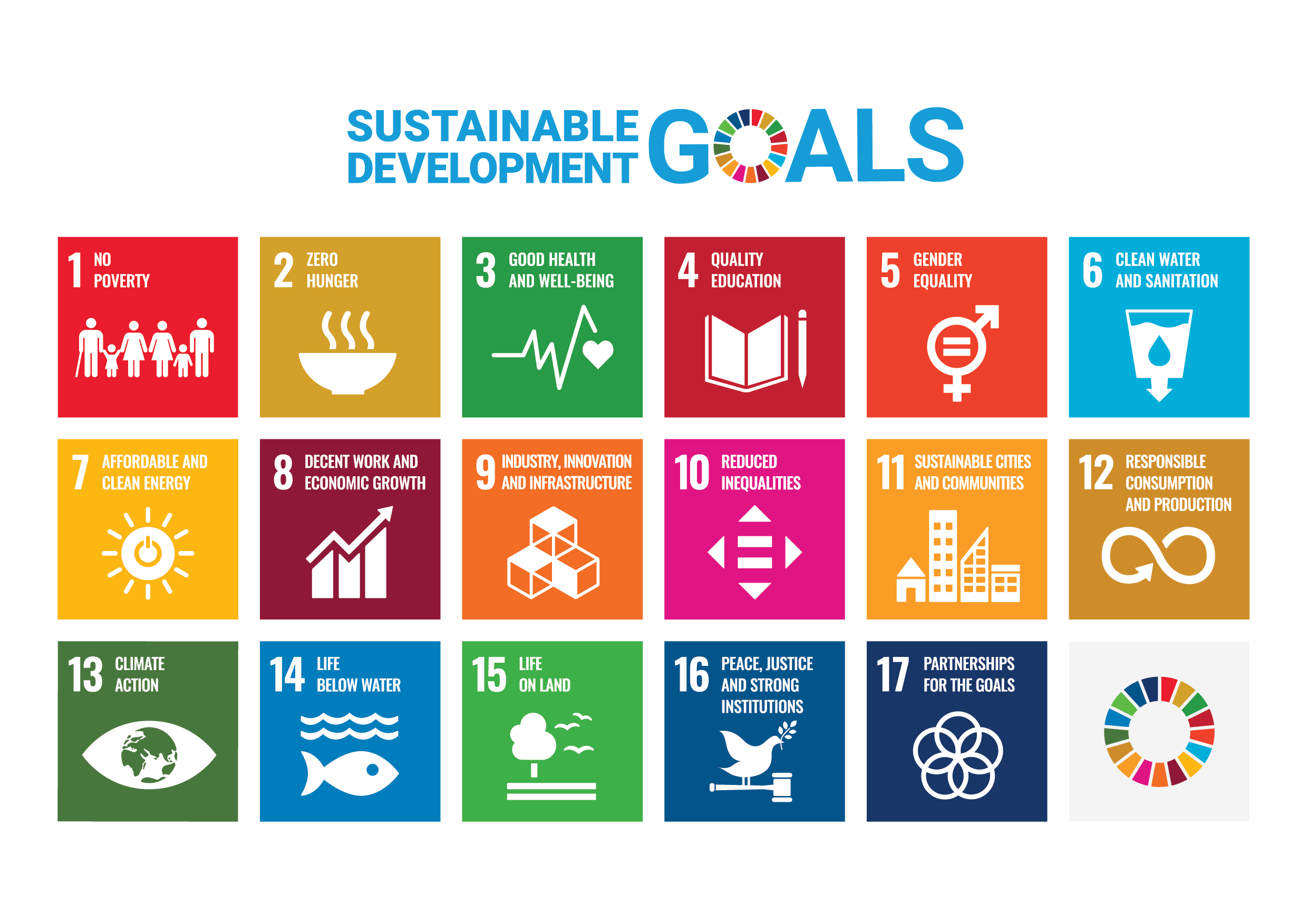 Graphic of the UN Sustainability Development Goals